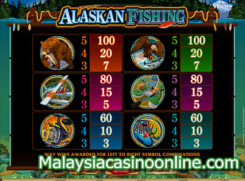 阿拉斯加捕鱼 (Alaskan Fishing Slot) - Paytable